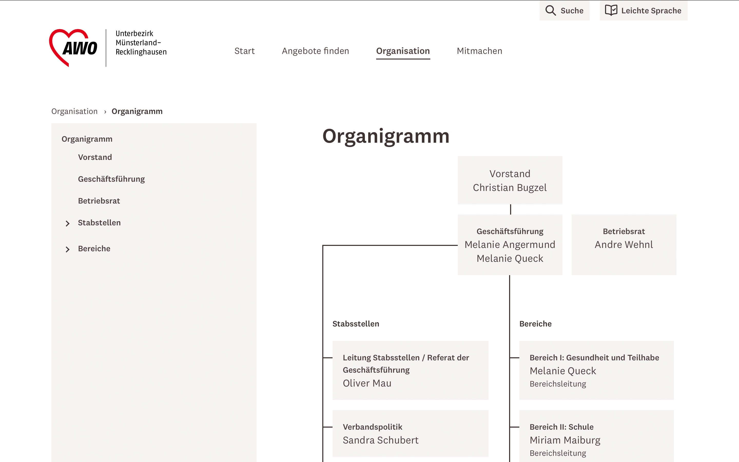 Navigierbares Organigramm der AWO M&uuml;nsterland-Recklinghausen
